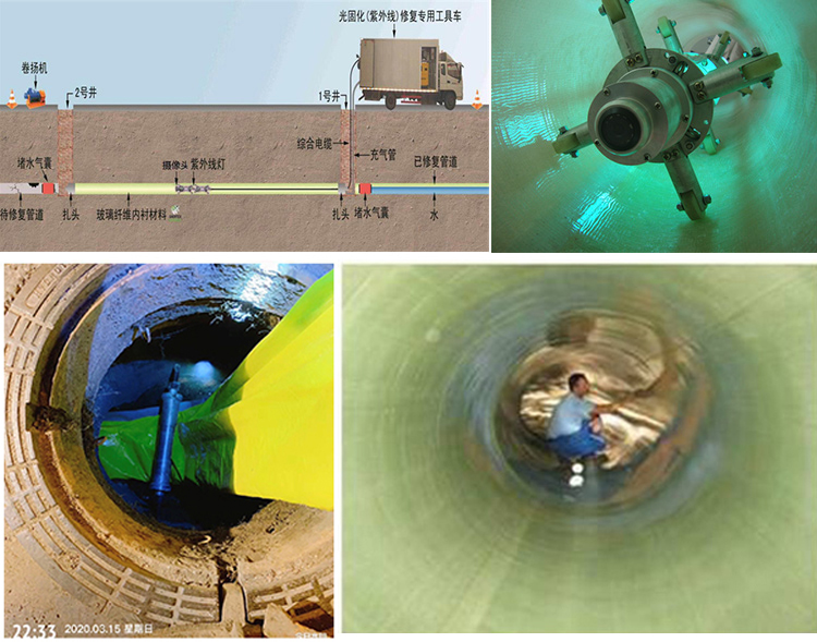 红桥UV-CIPP内衬修复