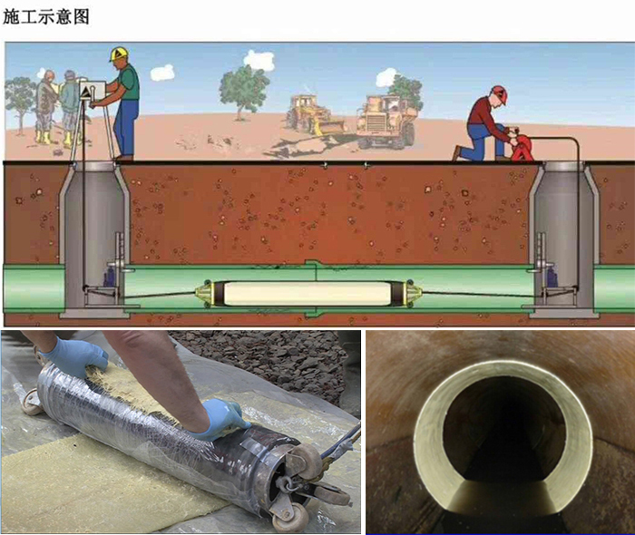 红桥管道局部点状修复